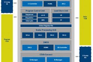 Ceva-X4 block diag