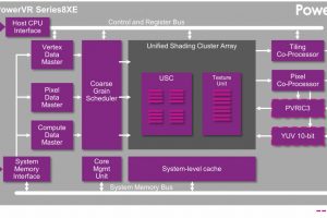 Imagination PowerVR 8XE