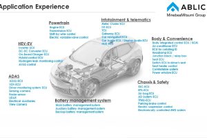 ABLIC-car-300x200.jpg