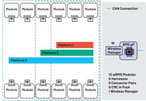 ADI wireless battery management