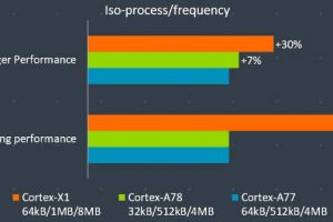 Arm-Cortex-X1