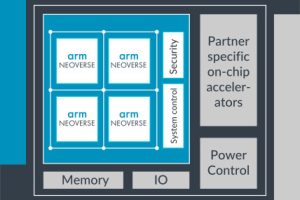 Arm_Neoverse_CSS