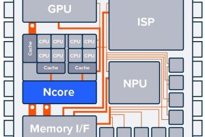 Arteris ncore cache coherent network on chip