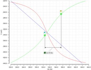 Bizen ZTL transfer characteristic