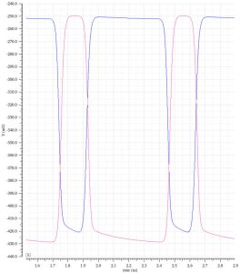 Bizen voltage graph