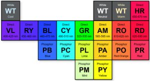 Cree XE-G colour table