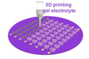 Dalian institute micro super capacitors