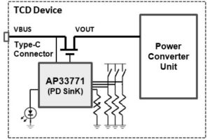 Diodes AP33771 USB power sink