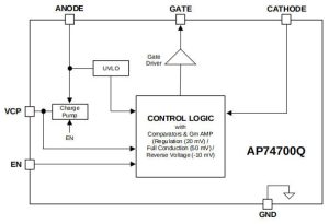 Diodes AP74700Q ideal diode controller block