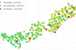 Edge Impulse anomaly detection