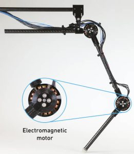 EHTZ MaxPlank electromagnetic leg