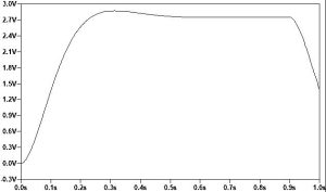 EinW 2Hz filter LTspice plot