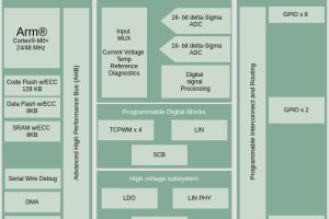 Infineon PSoC 4 HVPA-144K automotive mcu