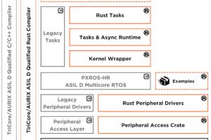 Infineon rust_ecosystem