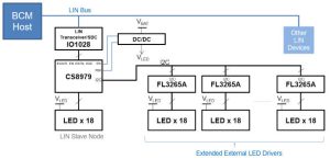 IS3xCS8979 led driver app