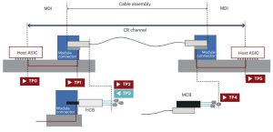 Keysight Credo 1.6Tbit cable testing