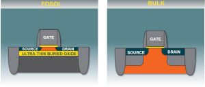 Lattice Nexus fpga FD SoI transistor