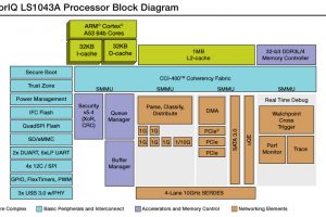 LS1043A-BD-300x200.jpg