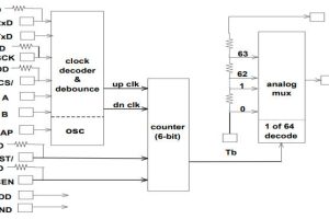 LsiCsi LS7190 digital pot