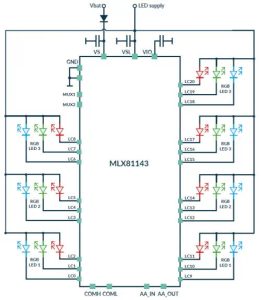 Melexis MLX81143 led driver block