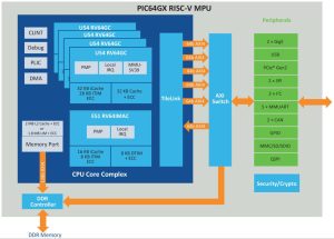 Microchip 64bit riscV PIC64GX