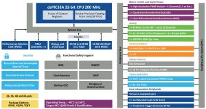 Microchip dsPIC33AK128MC106 32bit