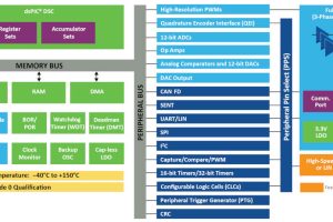 Microchip-integrated-motor-driver-block