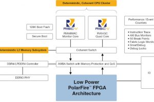 Microchip-PolarFire-Risc-V-FPGA