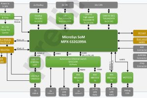 MicroSys SBC-S32G399A