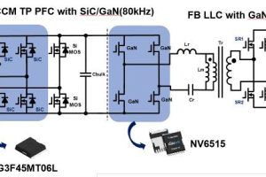 Navita 4.5kW GaN SiC psu for AI servers