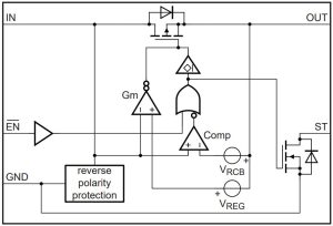 Nexperia NID5100 ideal diode block