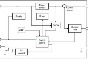 Nexperia NPS4053GH load switch