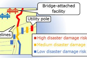 NTT infrastructure damage AI