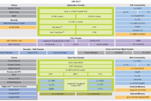 NXP-i.MX8ULP-BD2