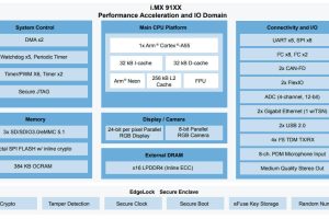 NXP iMX91 application processor family