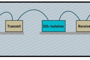 TI opto-emulator