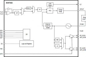 Renesas-8V97003-block