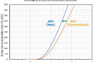 Renesas AE5 IGBT output-characteristics