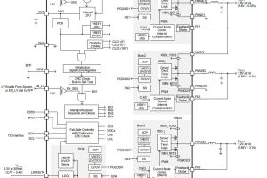 Renesas RAA271082 automotive dcdc block