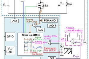 Rohm analogueDigital psu mcu