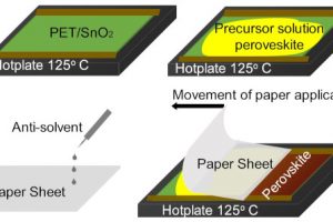 Rome Zanjan paper perovskite deposition