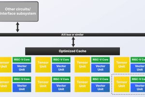 Semidynamics All-In-One AI