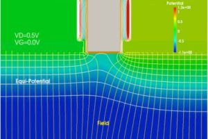 Semiwise flat field transistor field plot