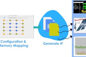 SignatureIP iNoCulator flow