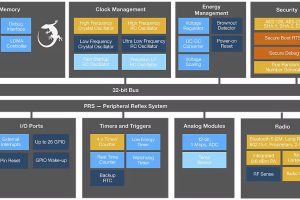 Silicon Labs EFR32MG22 mcus for harvesting