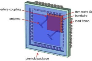 Silicon Radar SUCCESS