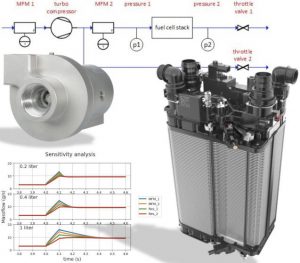 Spectrum ZBT Fuel cell illustration