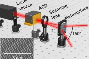 SPIE Université Côte d’Azur metasurface-enhanced scanning lidar diagram