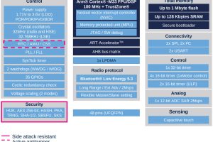 ST STM32WBA52 CortexM33 BTLE mcu