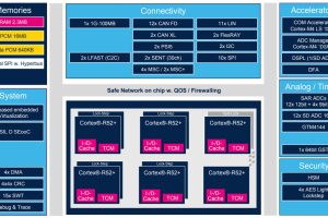 ST Stellar SR6 P6 automotive MCU